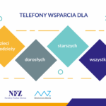 Nie jesteś sam… Telefony zaufania